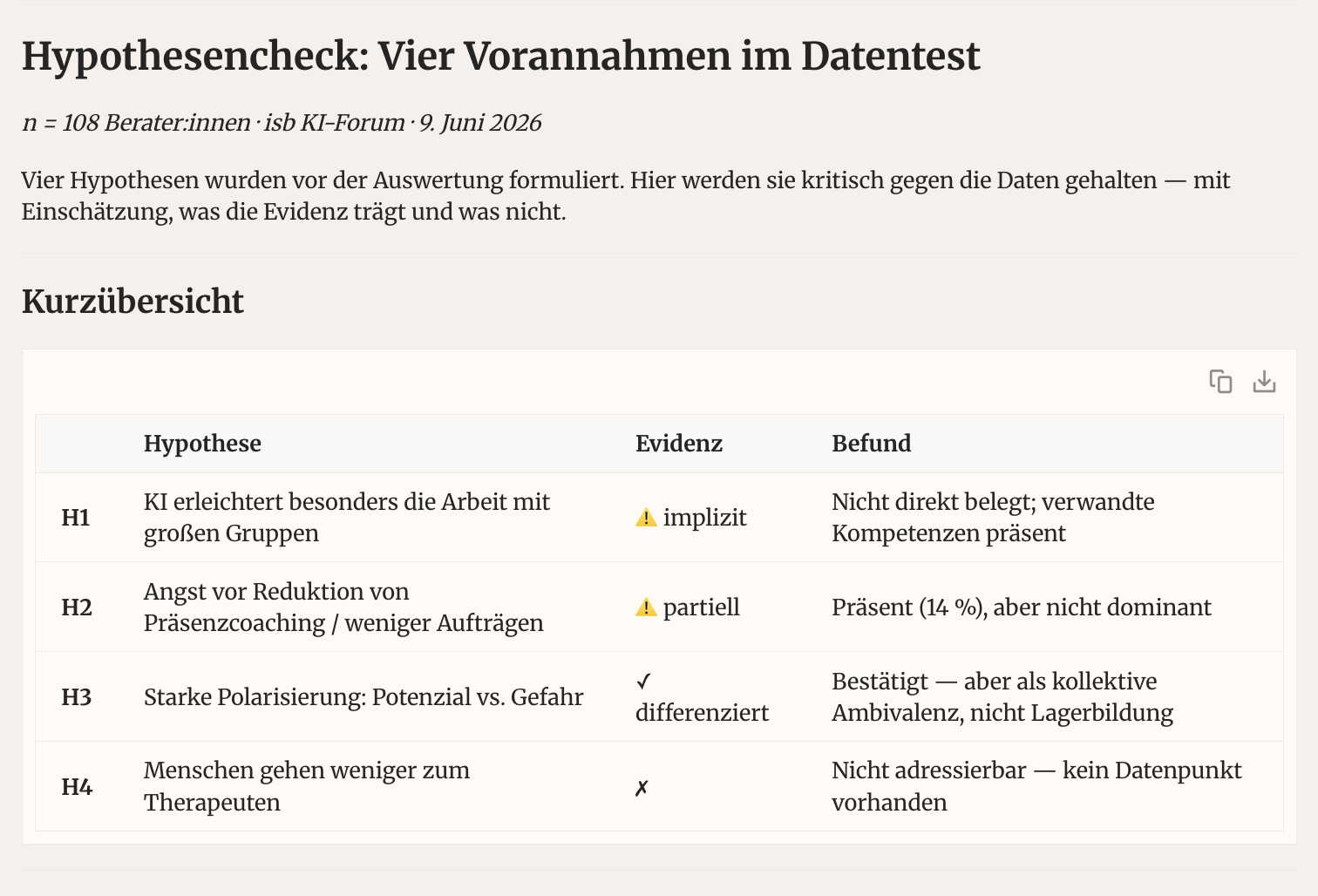 Übersicht, zu welchem Grad die vier Vorannahmen von den Antworten getragen werden